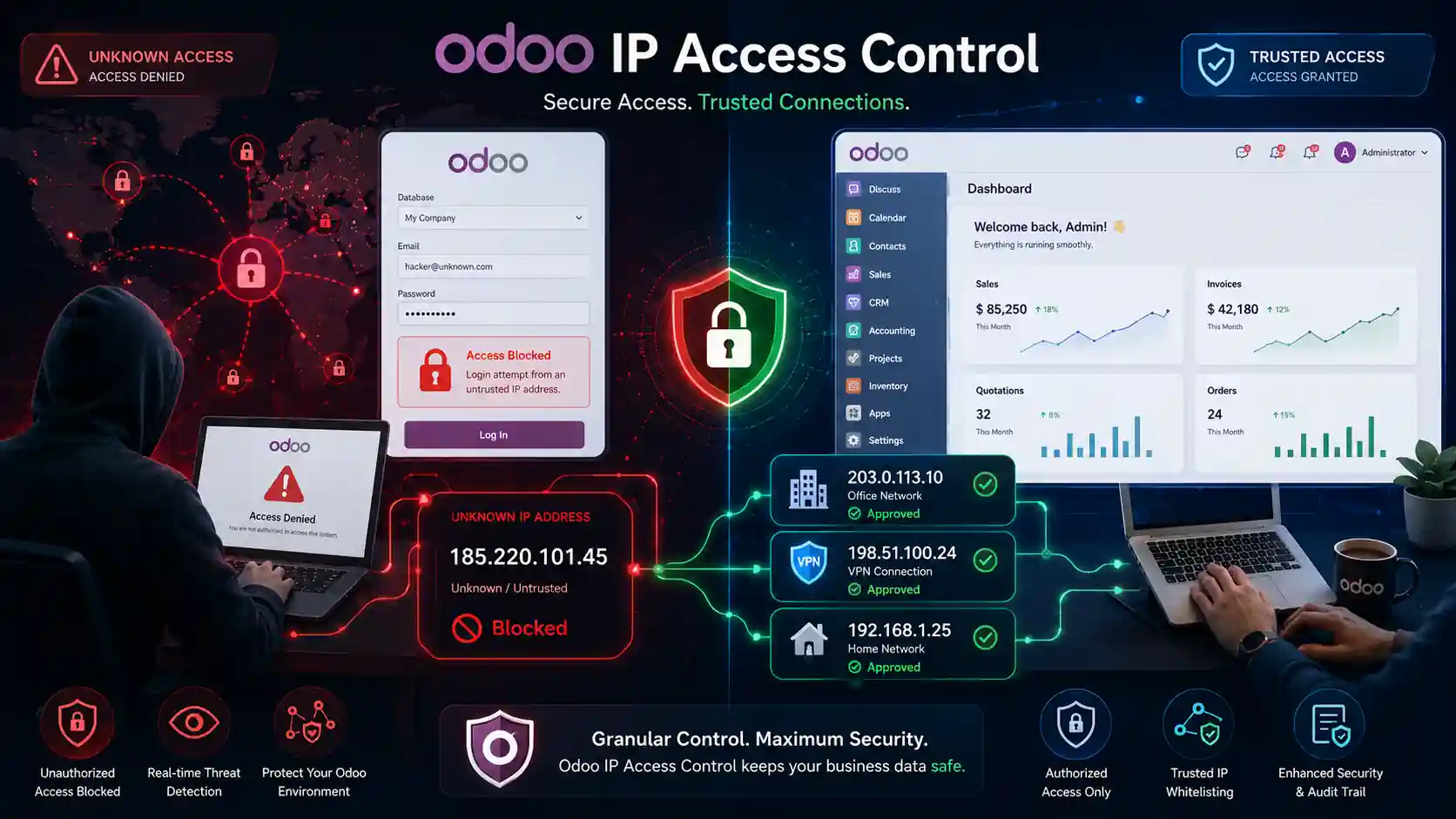 Odoo IP Access Control for finance admin remote and branch users with trusted IP login security