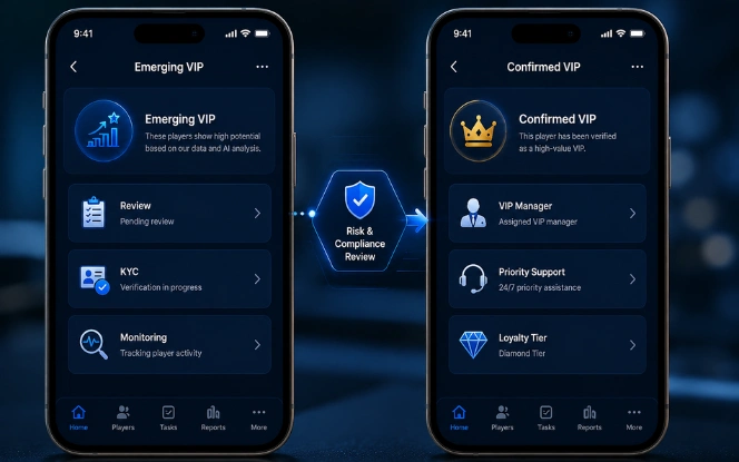 Two realistic mobile screens showing emerging VIP review, KYC monitoring, risk compliance review, and confirmed VIP status in an iGaming CRM workflow.