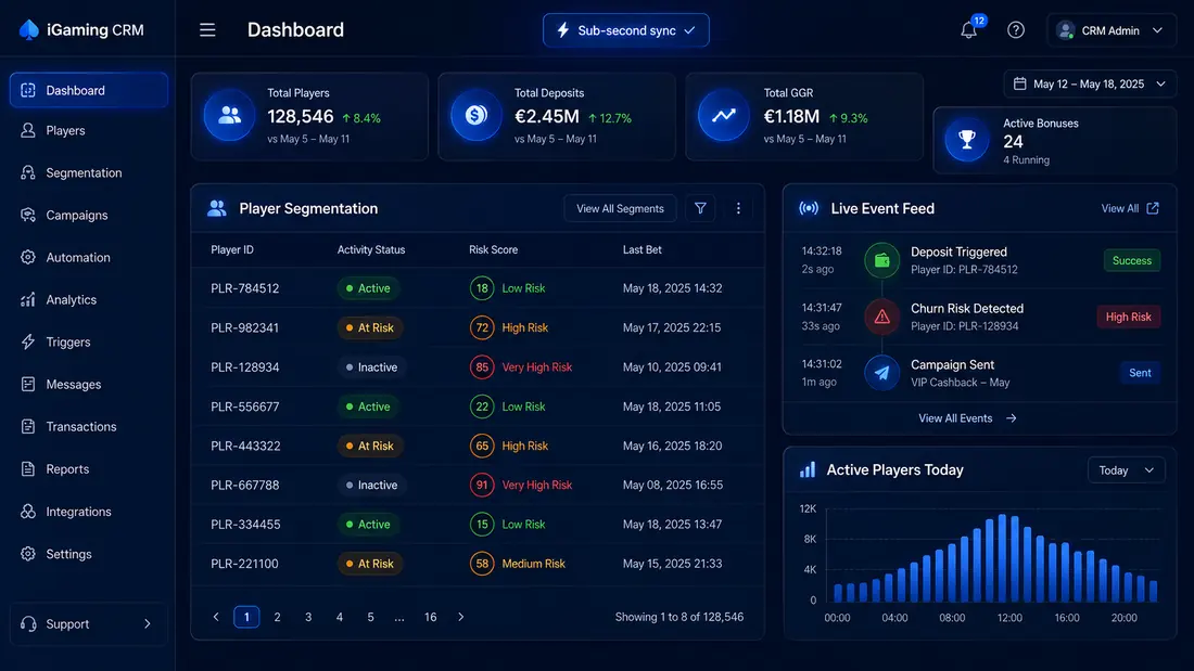 iGaming CRM platform dashboard showing real-time player segmentation, campaign triggers, and player activity