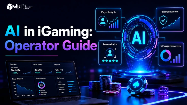 AI in iGaming operator guide featured image with AI dashboard, player insights, personalization, risk management, and campaign performance visuals