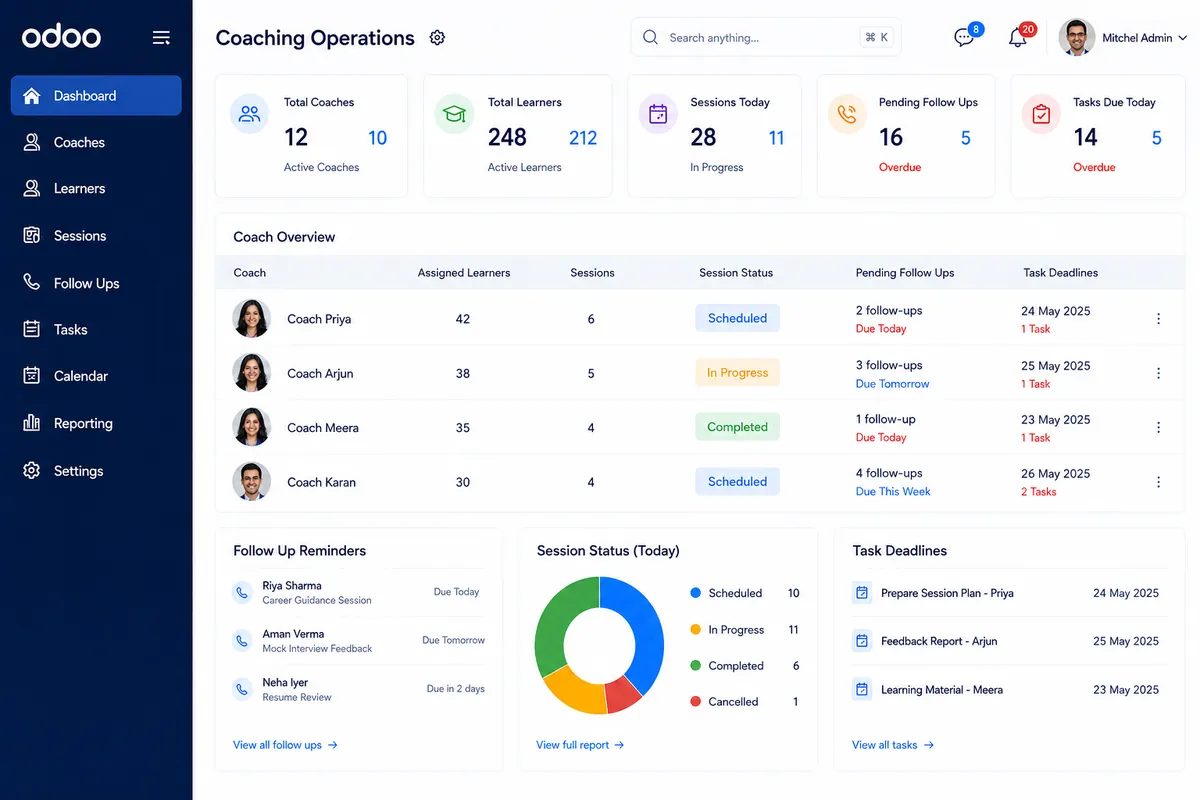 Odoo ERP dashboard for coaching operations showing inquiries coach assignments follow ups HR tasks and team progress