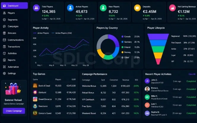 iGaming CRM platform pricing comparison 2026 - Optimove, Xtremepush, Fast Track, Smartico, Symplify compared