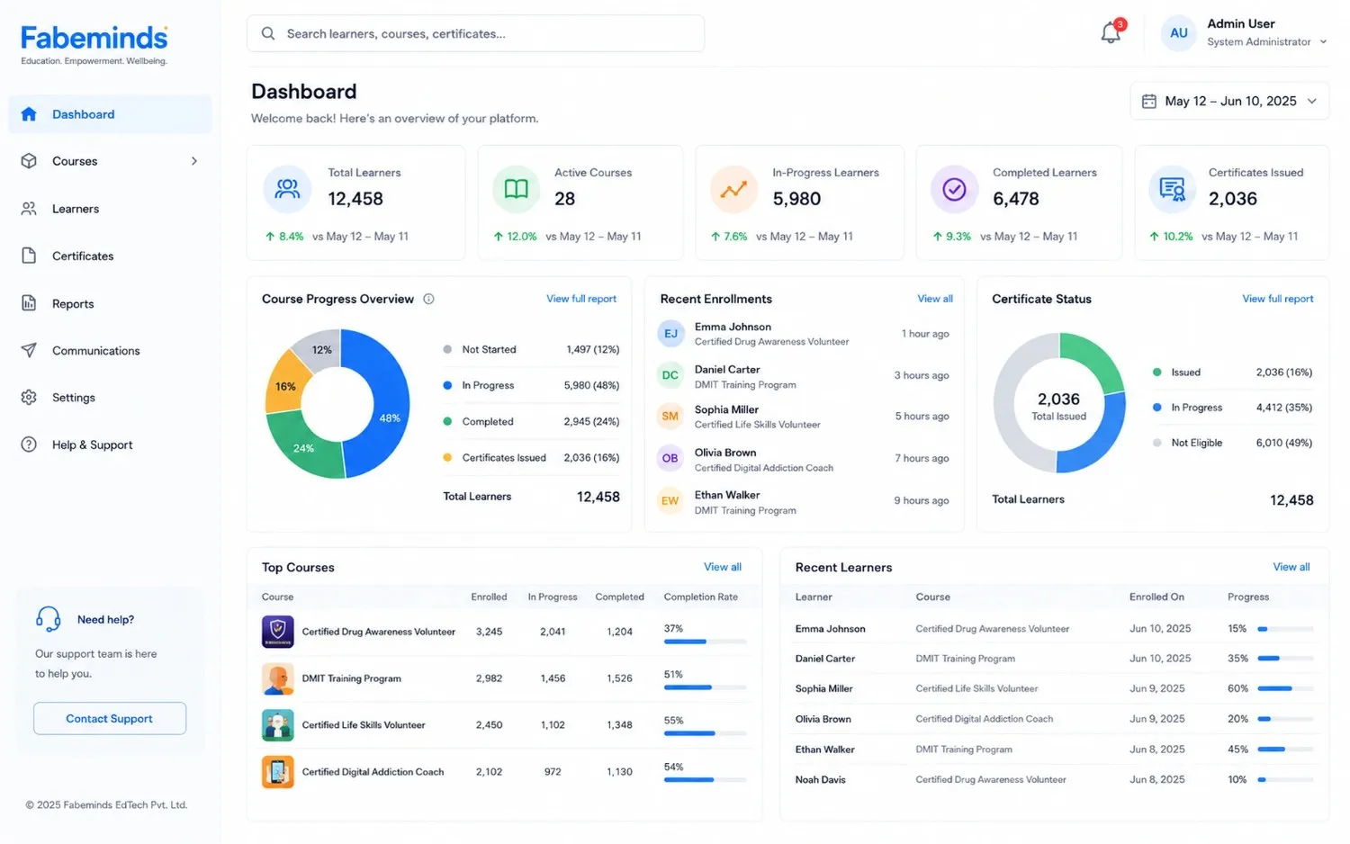 Praxis AI LMS dashboard