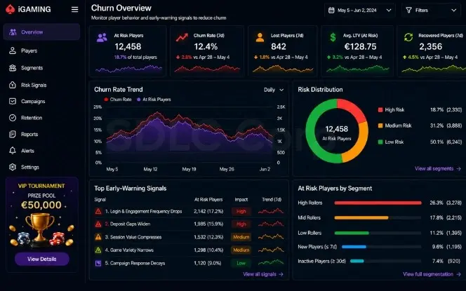 The 8 early-warning signals of iGaming player churn shown as an icon checklist