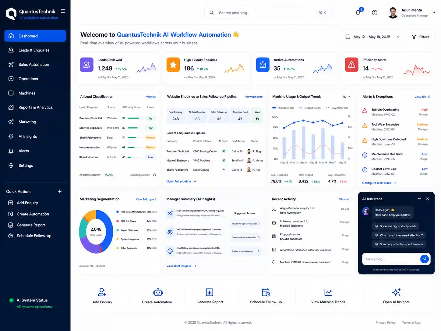 AI automation dashboard showing lead scoring, website enquiry routing, machine alerts, sales reports, and operations insights