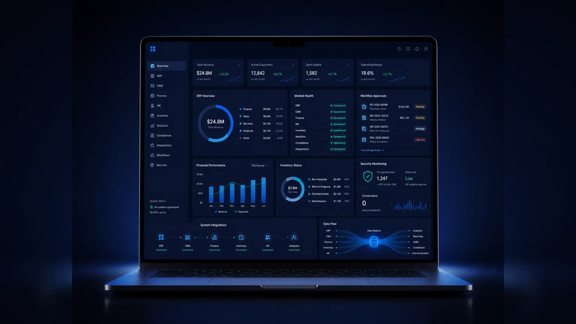 Enterprise software development dashboard representing connected business systems, data, architecture, and operational workflows