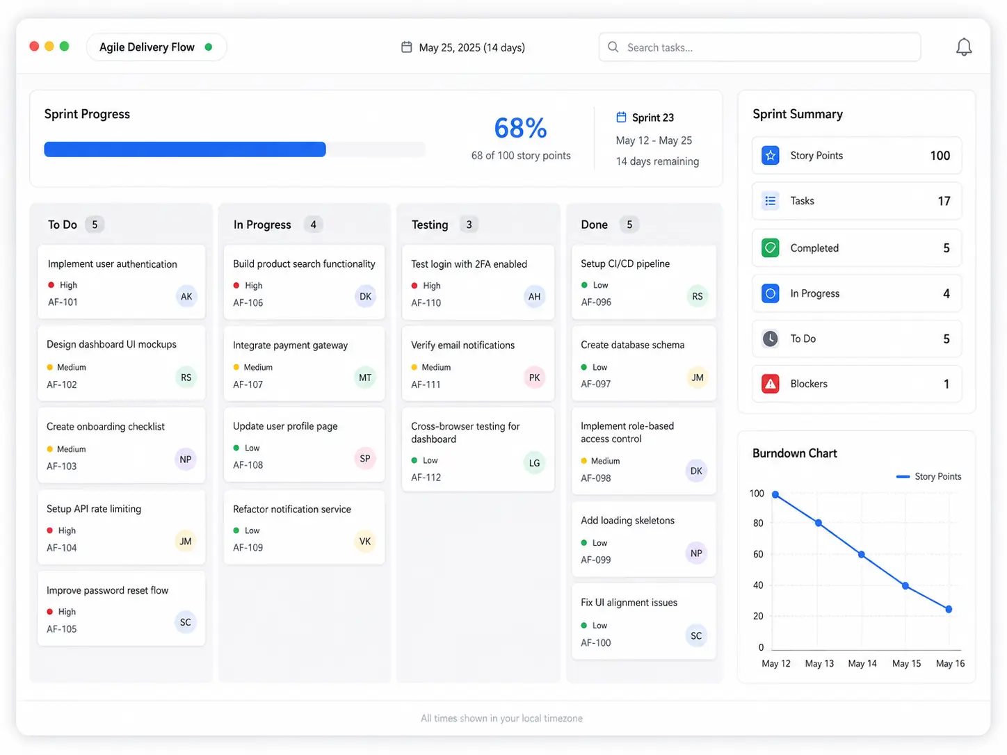 Six phases working build each cycle travel app process