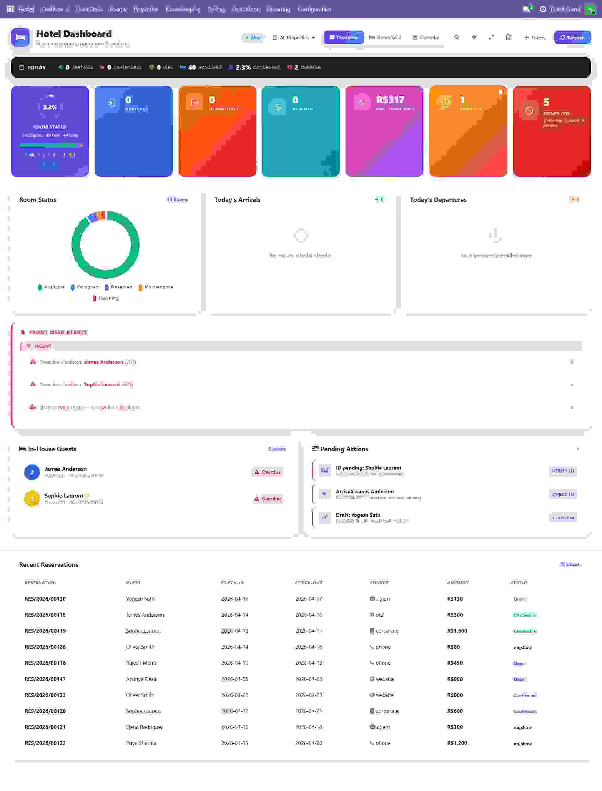 Odoo hotel front desk dashboard