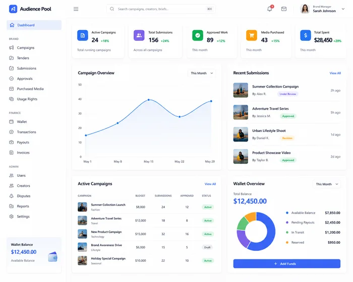 Audience Pool marketplace interface showing brand briefs, creator submissions, wallet records, and admin oversight