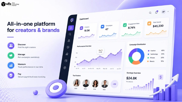 audience pool ugc marketplace