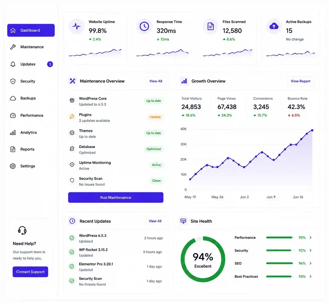 Website maintenance and growth