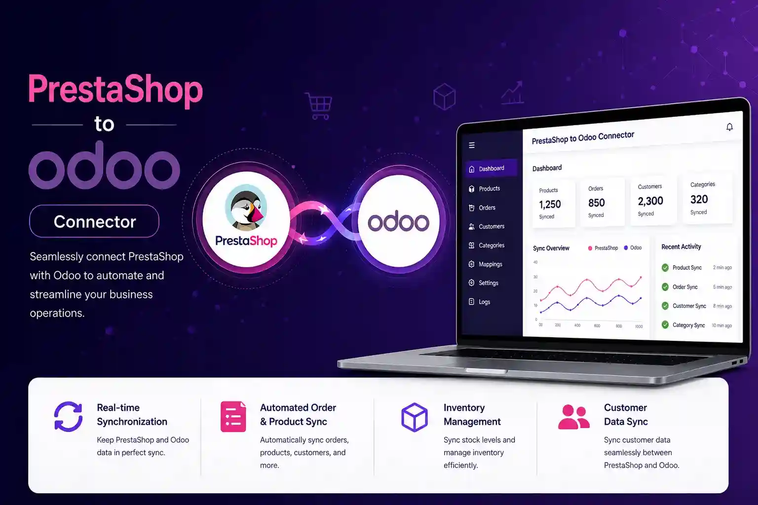 presta shop oddo