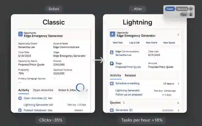 Salesforce Developer Console showing Apex code using CMDT getInstance.