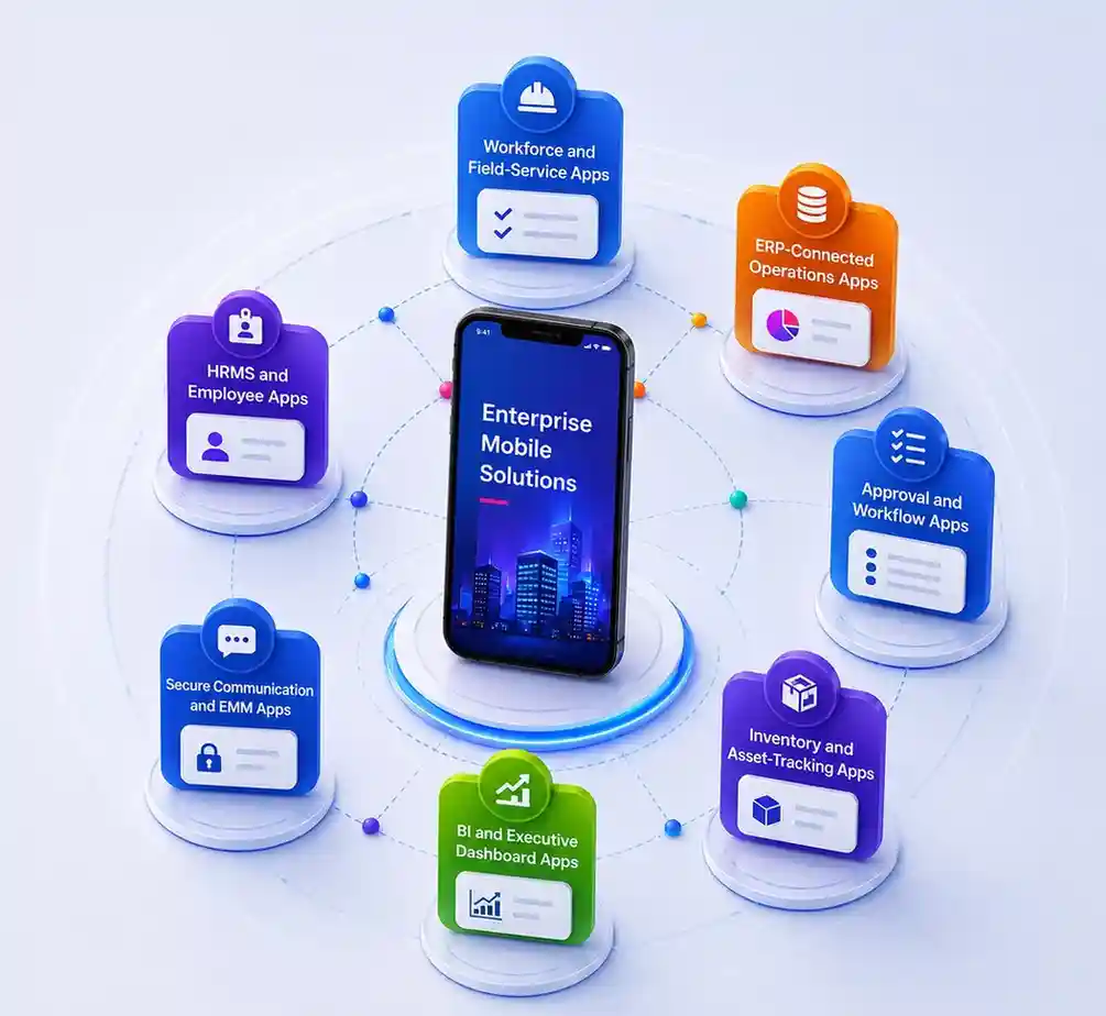 Enterprise mobile app use cases