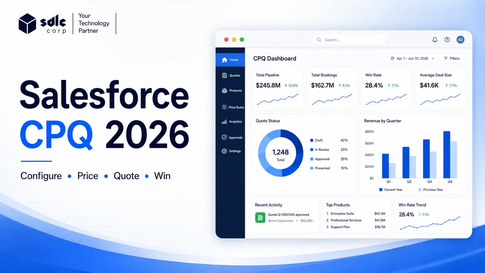 Salesforce CPQ to Revenue Cloud migration roadmap showing assessment, planning, and implementation phases