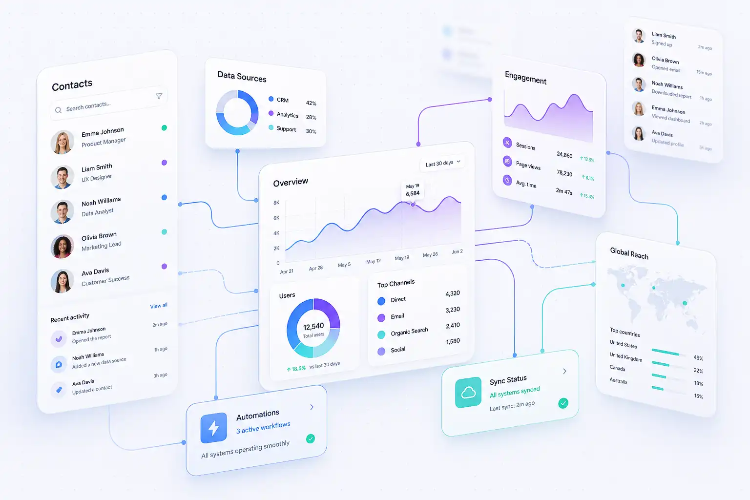 Production sync monitoring dashboard