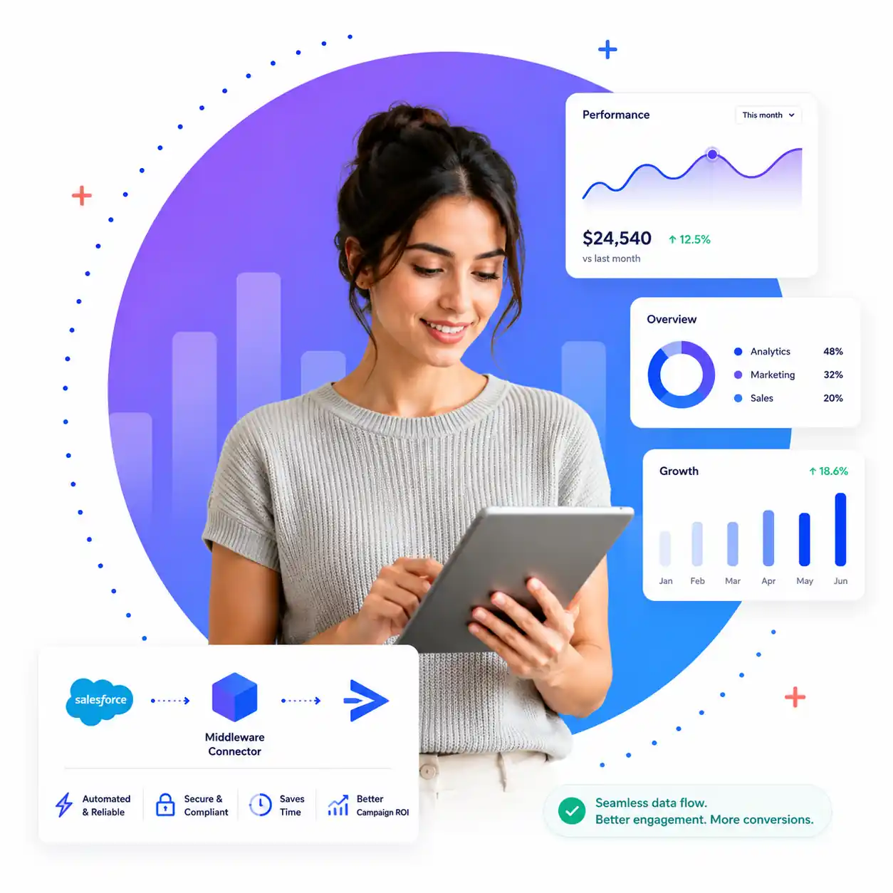 Salesforce to ActiveCampaign middleware connector workflow