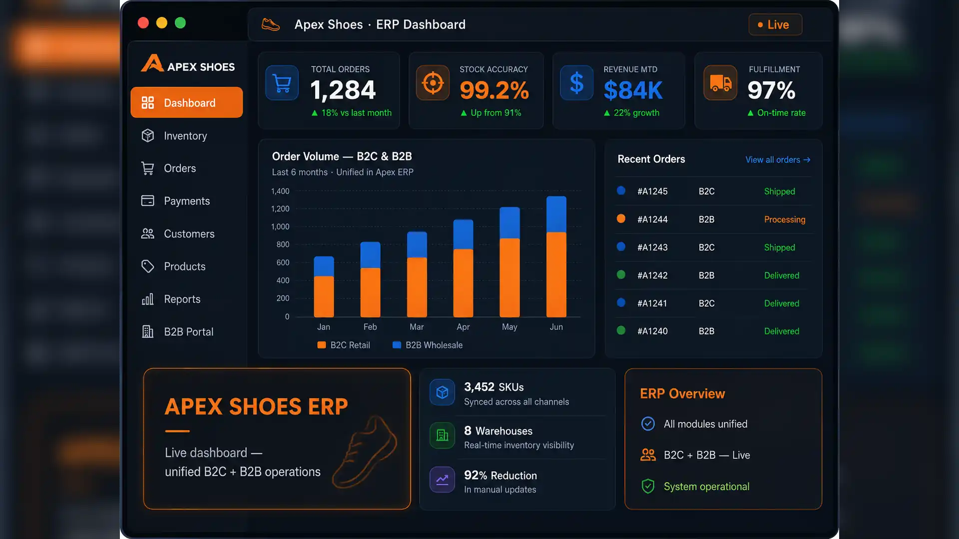 Apex Shoes Odoo ERP dashboard showing wholesale and retail operations