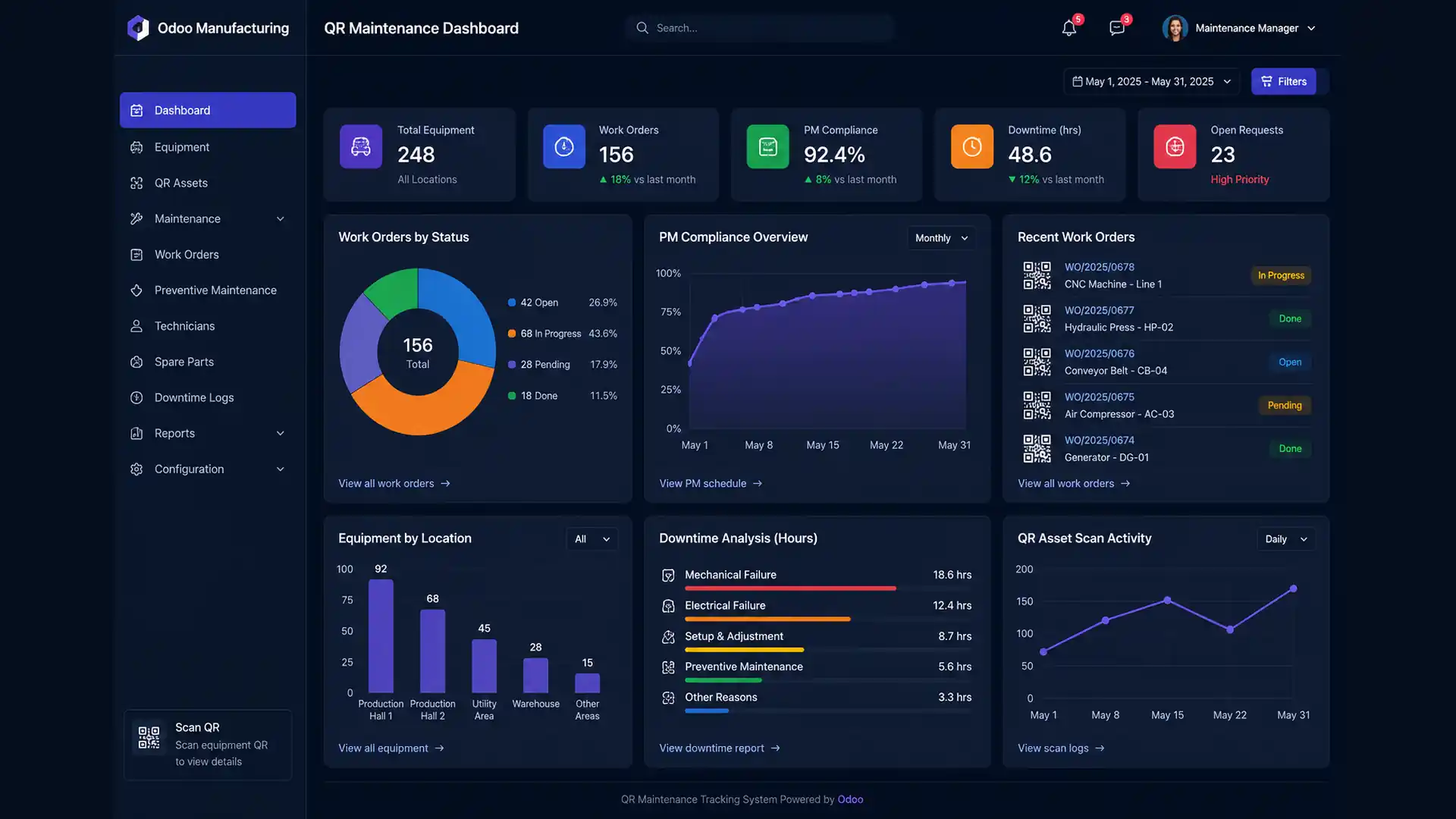 ERP-based QR maintenance tracking dashboard for industrial operations by SDLC Corp