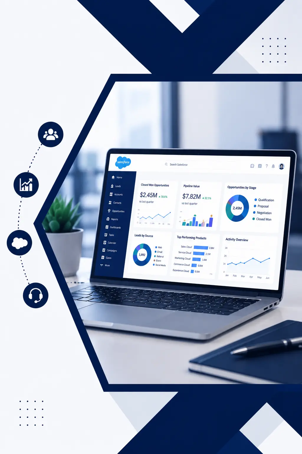 Salesforce CRM dashboard displaying sales analytics, pipeline management, customer data, reports, performance metrics, and business intelligence for enterprise CRM consulting.