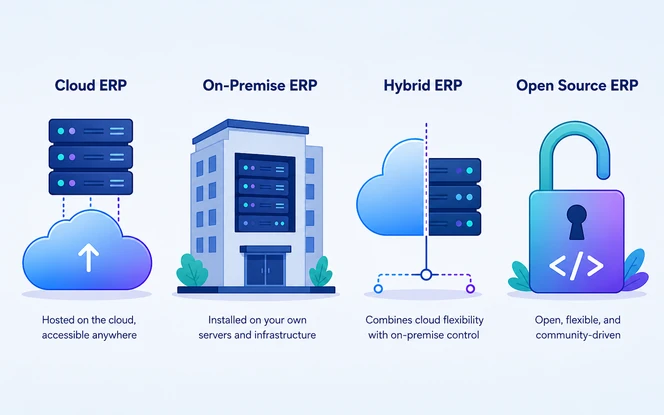 Cloud on premise hybrid and open source ERP system deployment comparison