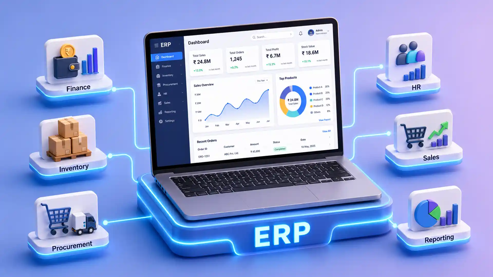Types of ERP systems dashboard connecting finance, inventory, HR, sales, procurement, operations, and reporting.