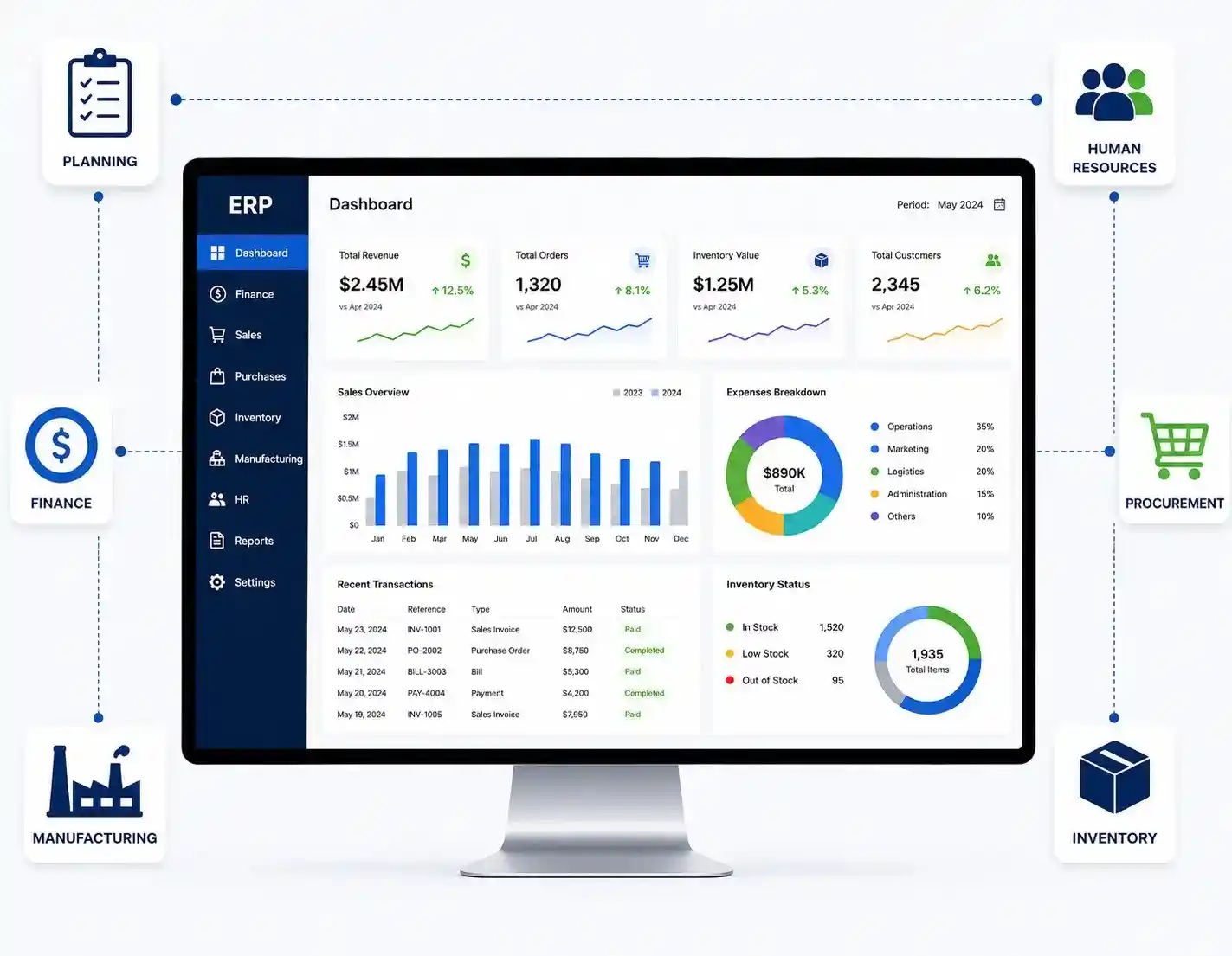 ERP implementation dashboard showing integrated business modules and enterprise analytics