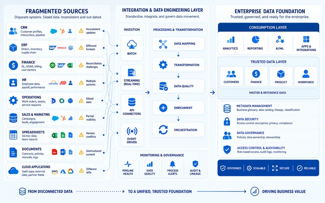 Enterprise data modernization components Eight components of enterprise data modernization including strategy, architecture, engineering, quality, governance, platform, analytics, and security