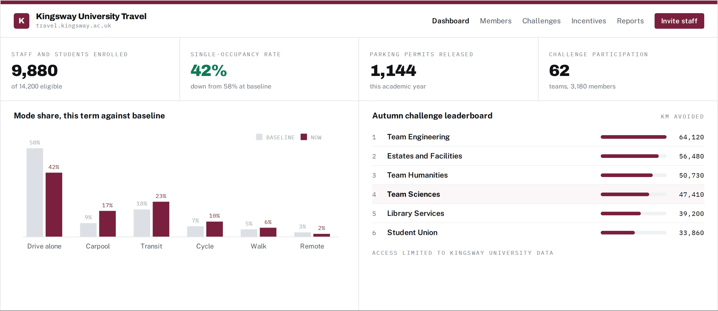 Organization portal front door preview