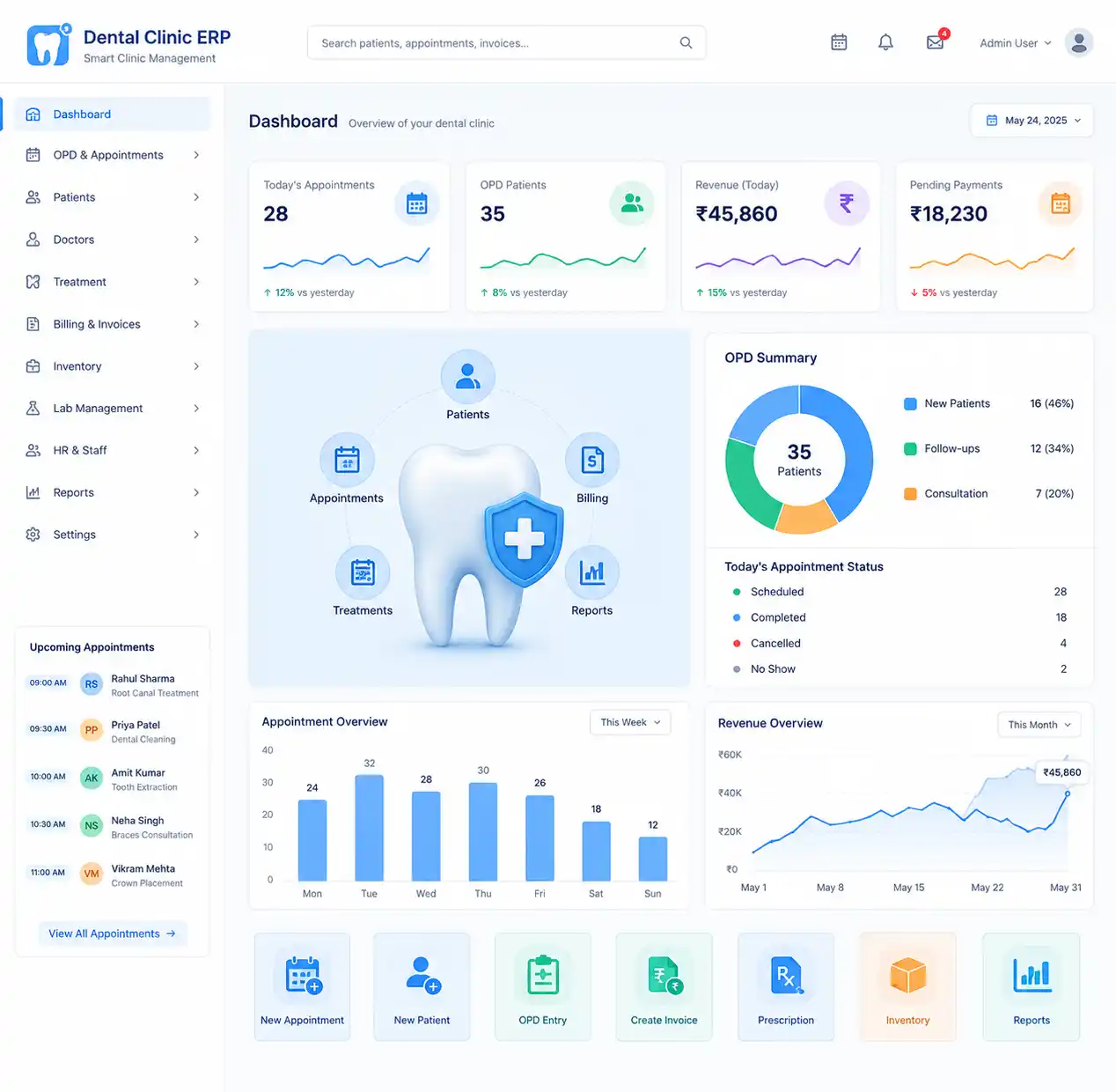 Healthcare ERP dashboard connecting patient records, billing, scheduling, and administrative workflows