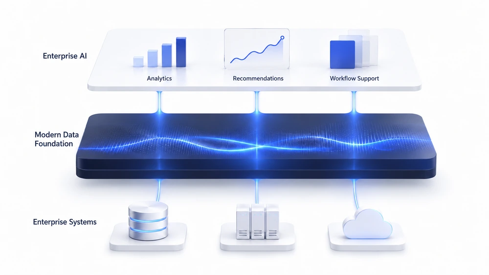 Data modernization supports enterprise AI How enterprise data modernization supports enterprise AI modernization through trusted, governed information
