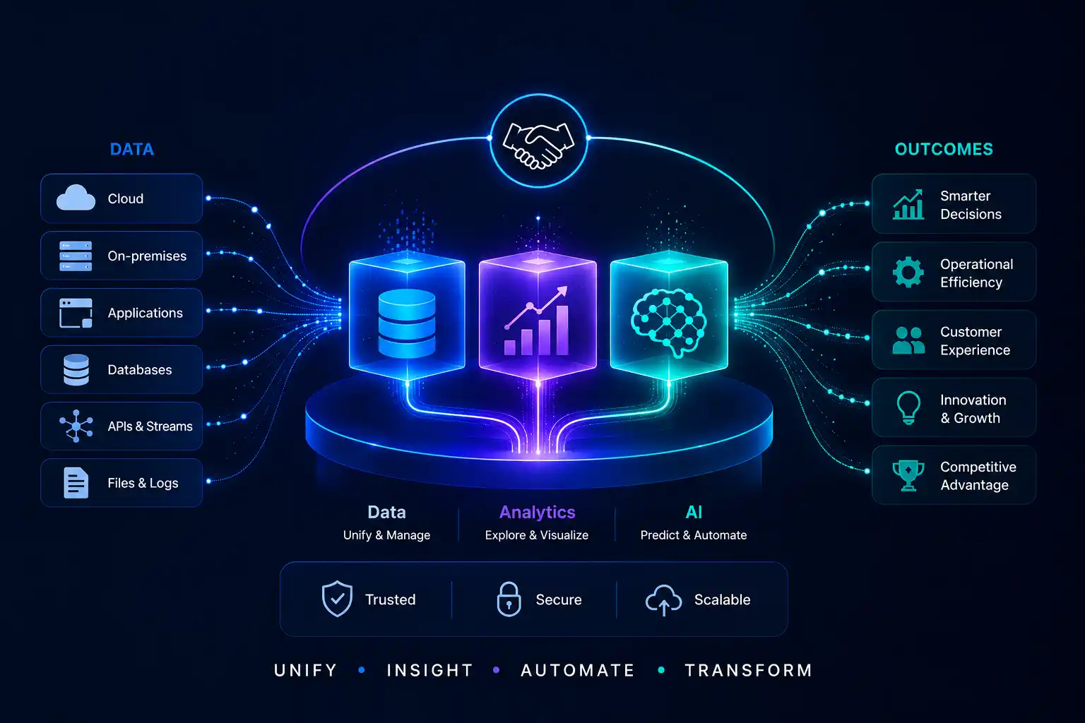 Enterprise data analytics and AI modernization delivery framework
