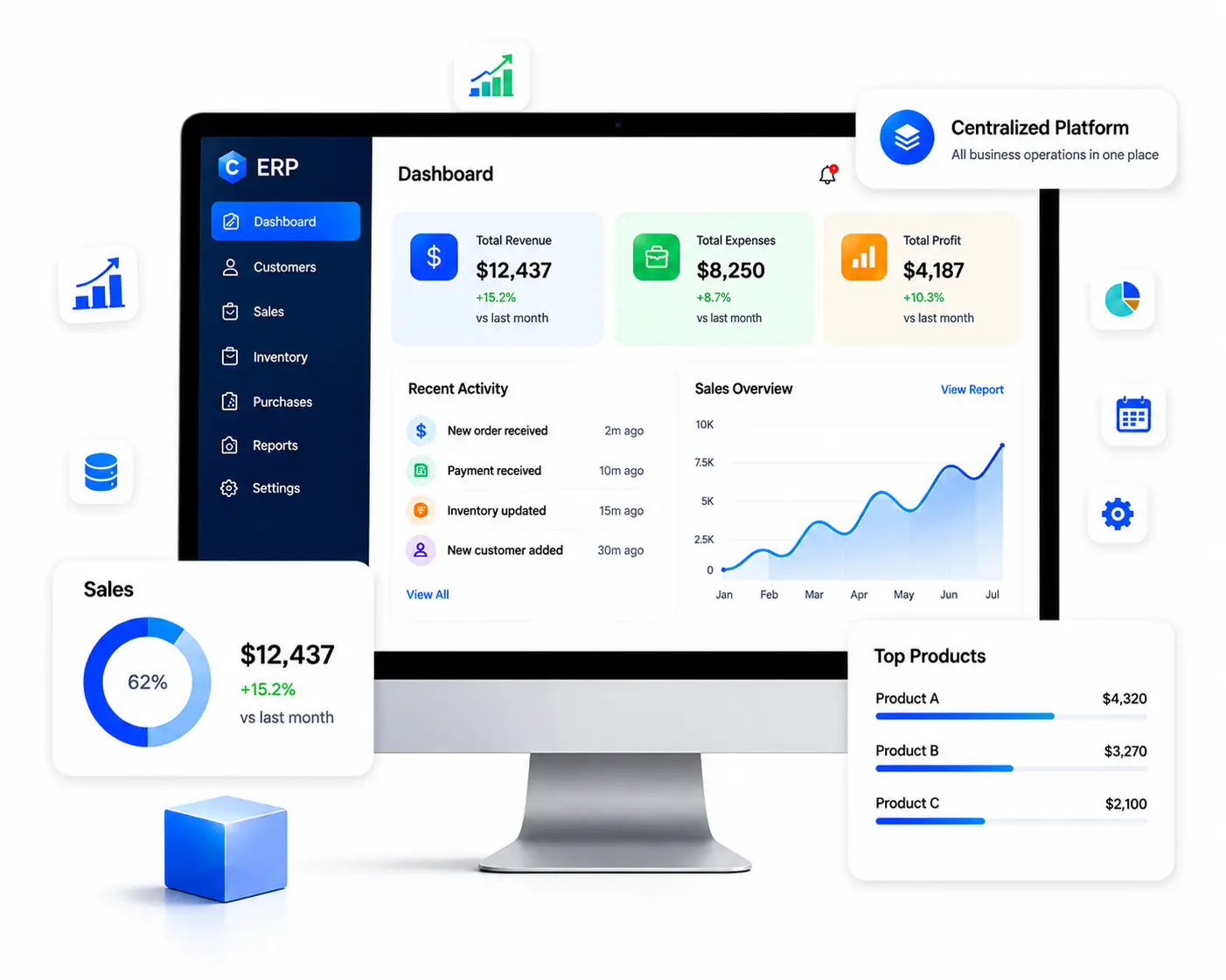 Why ERP solutions matter for modern businesses, connecting finance, inventory, sales and procurement in one platform