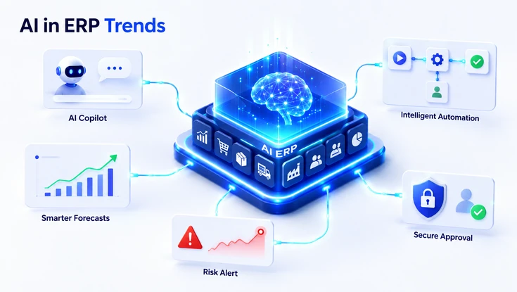 AI in ERP Trends illustration showing an AI-powered ERP hub connected to AI copilots, smarter forecasts, intelligent automation, risk alerts, and secure approvals.