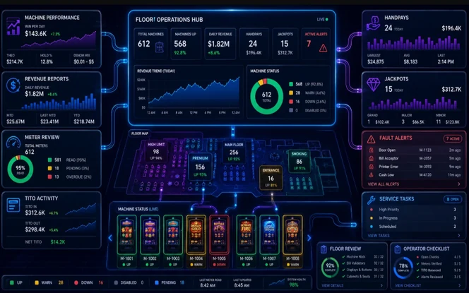 Slot Floor Performance and Issue Review Dashboard Slot floor performance and issue review dashboard showing revenue reports machine performance meter review alerts service tasks jackpots handpays and operator checklist