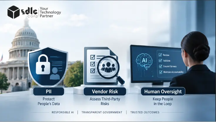 Government AI governance dashboard showing PII protection, vendor risk management, and human oversight