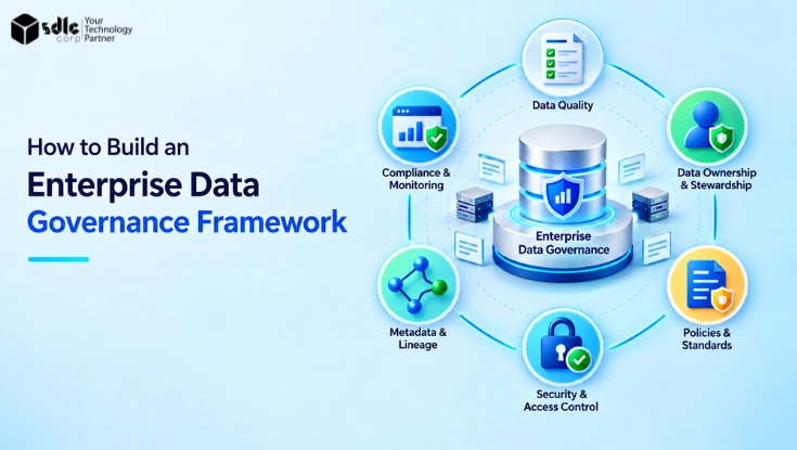 Enterprise data governance framework showing data quality, ownership, policies, security, metadata, compliance, and a central governance hub.