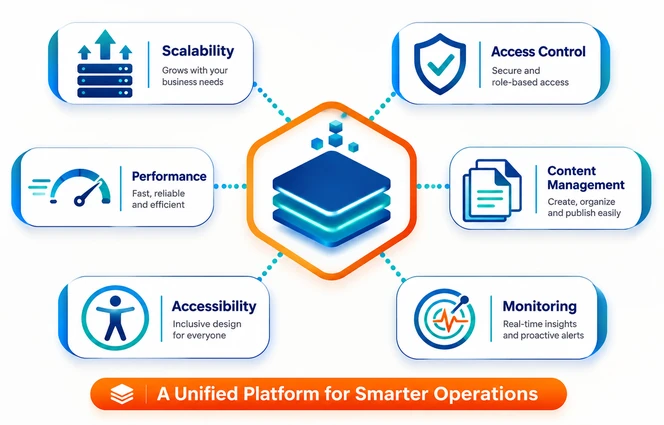 Core features of an enterprise platform
