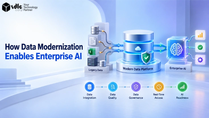 Data modernization connecting legacy data sources to a governed modern data platform that enables enterprise AI.