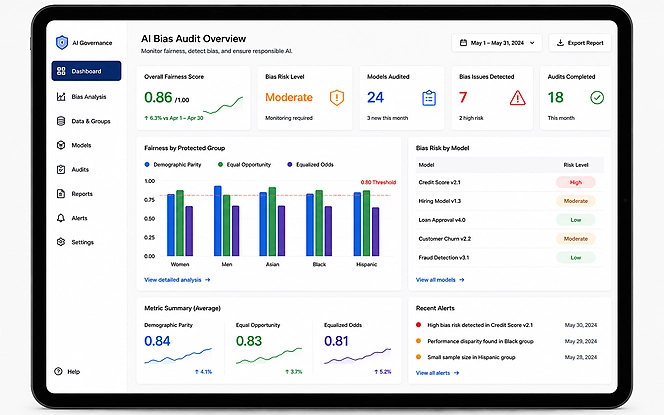 AI bias audit dashboard showing fairness scores, protected group comparisons, model risk levels, and bias alerts