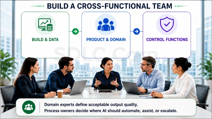 AI security governance and compliance controls across data models applications and AI agents