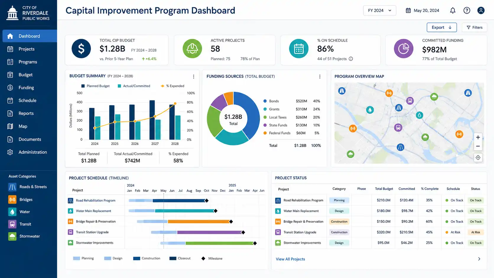 PMIS for public infrastructure showing capital improvement program budgets, schedules and funding sources on one dashboard