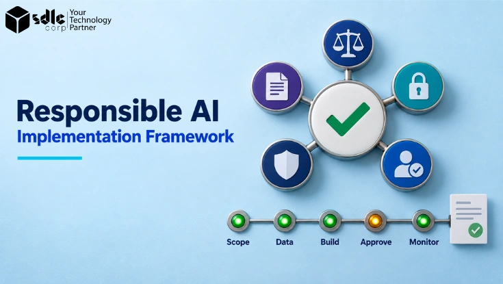 Responsible AI framework turning principles into lifecycle controls and gates
