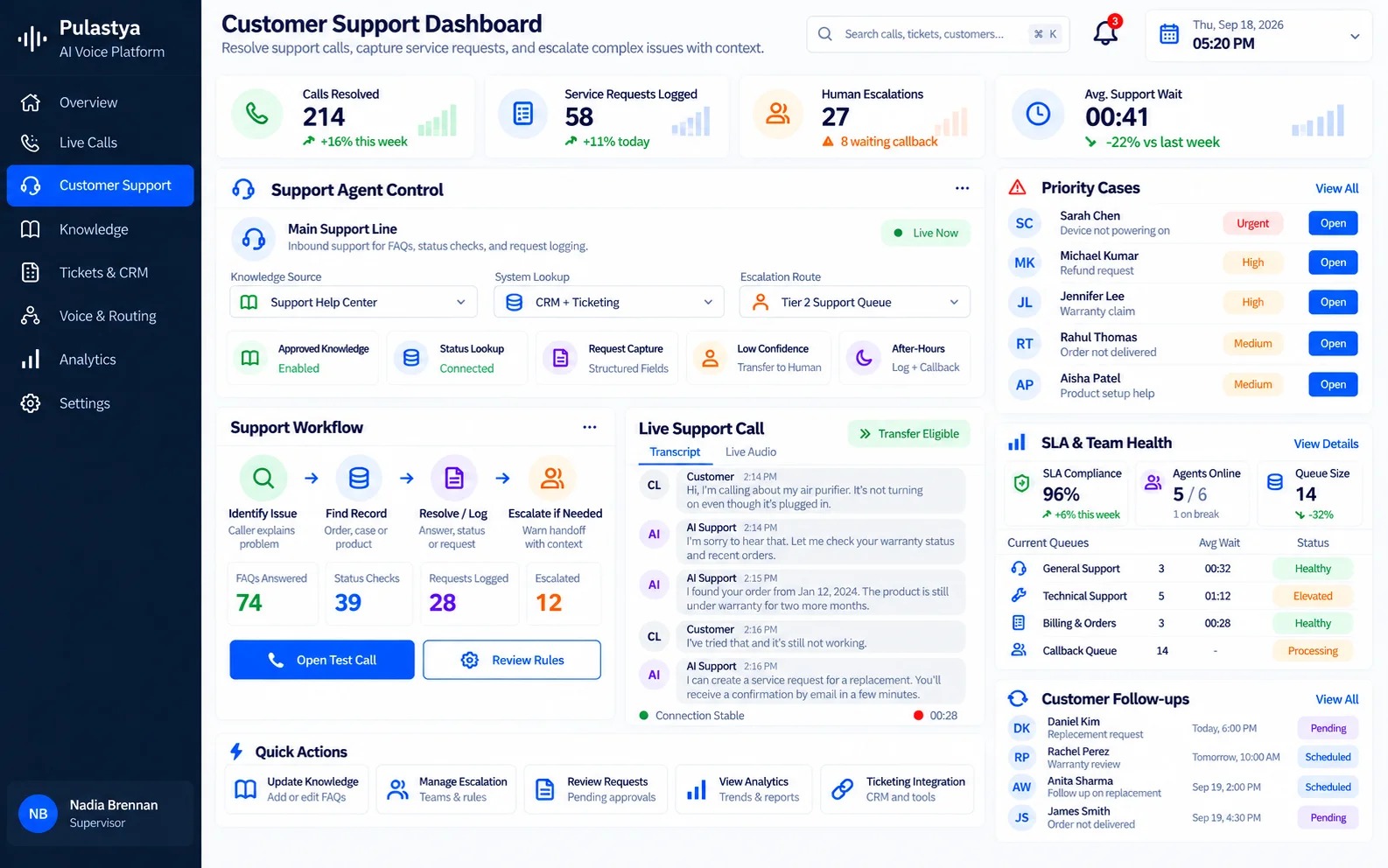 Pulastya Customer Support Dashboard Pulastya customer support dashboard showing AI voice support activity, call handling insights and customer service performance