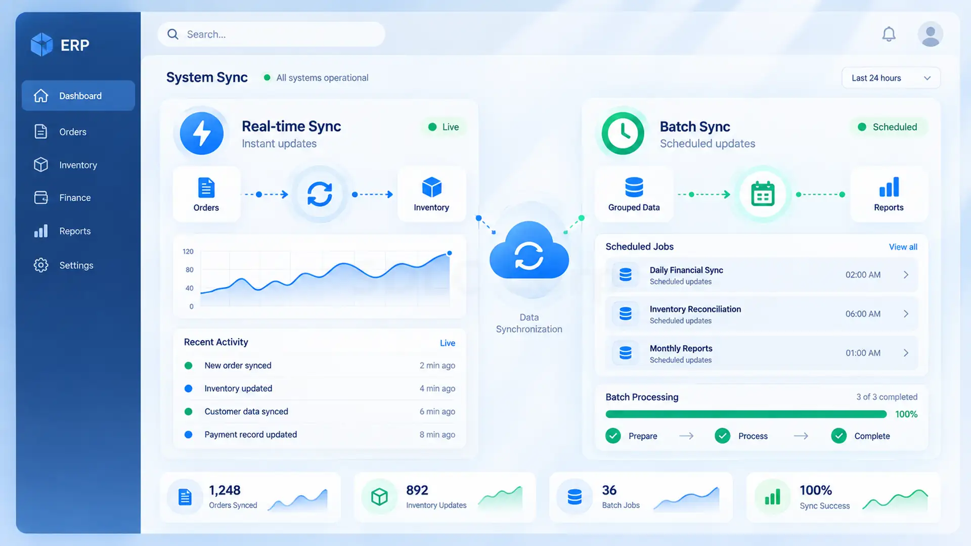 Real-time and batch synchronization dashboard for event management system integration