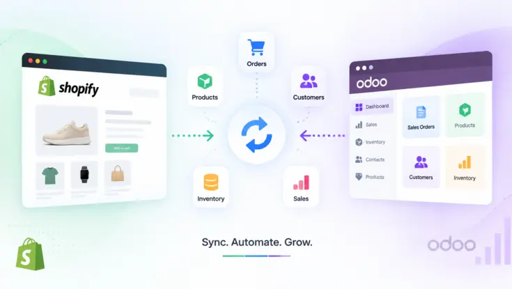 Shopify and Odoo integration synchronizing orders, products, customers, inventory, and sales data between both platforms.