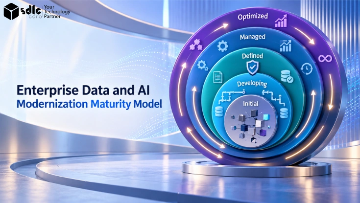Enterprise Data and AI Modernization Maturity Model showing five interconnected levels from Initial to Optimized.