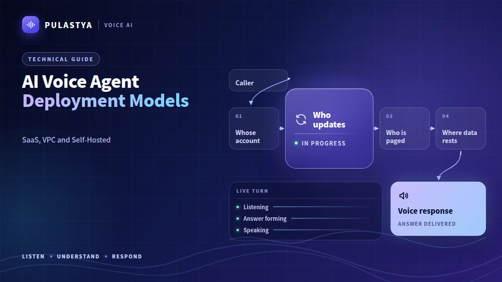 AI Voice Agent Deployment Models: a caller request passes through Whose account, Who updates, Who is paged, Where data rests before the voice response.