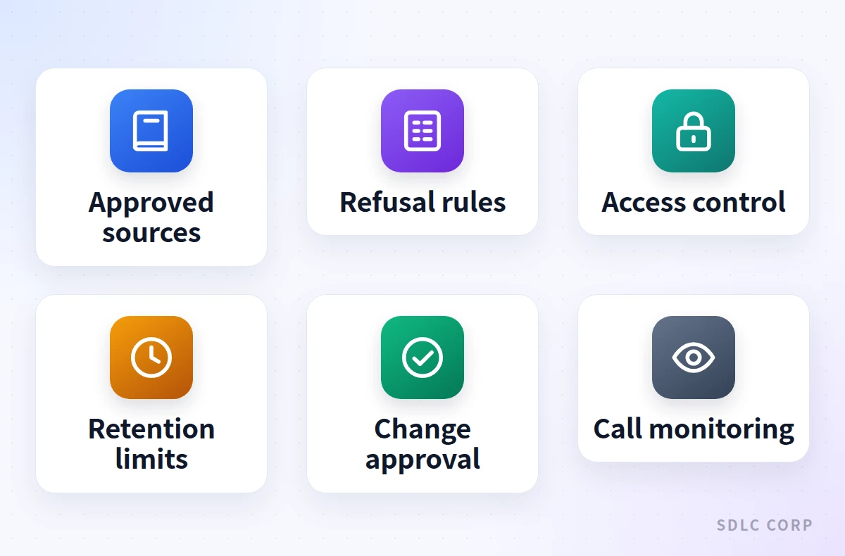 Grid of six voice AI governance controls: approved sources, refusal rules, access control, retention limits, change approval and call monitoring, each shown with its own icon.