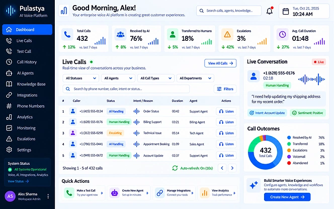 Pulastya enterprise voice AI platform dashboard showing live calls, AI handling, human transfers, escalations, analytics and integrations.